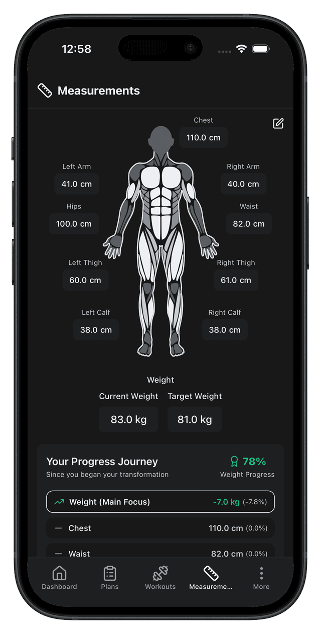Measurements Screen